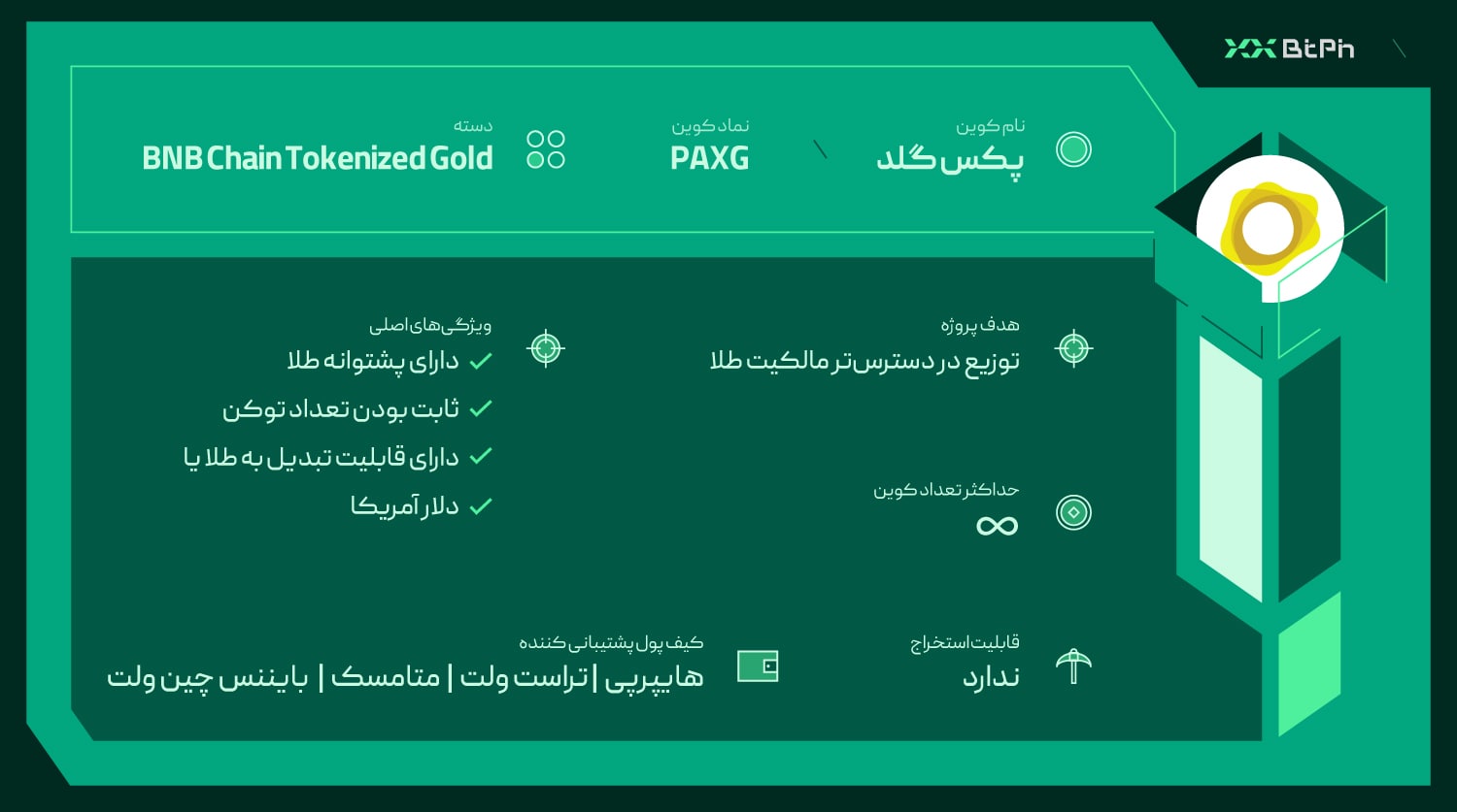 ارز دیجیتال پکس گلد