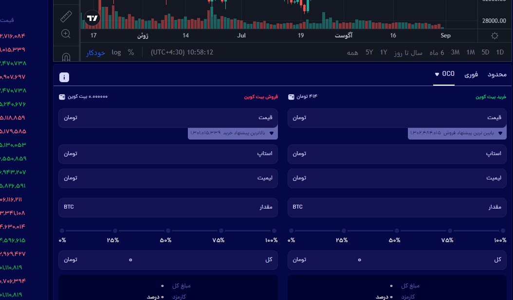 سفارش OCO چیست؟ تنظیم دو سفارش به طور همزمان