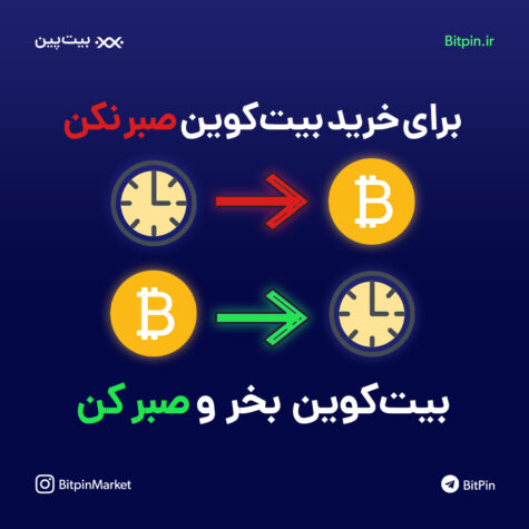 خرید بیتکوین