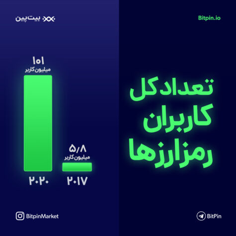بیتپین
