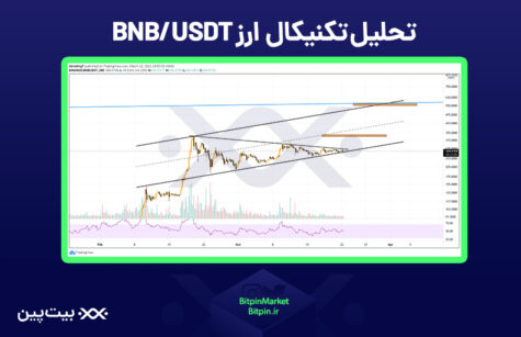 تحلیل ۲فروردین بایننس کوین