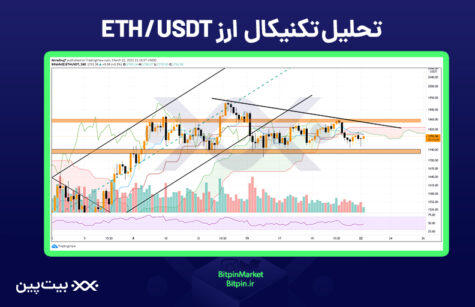 تحلیل ۲فروردین اتریوم