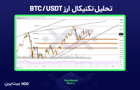 تحلیل 2فروردین بیت‌کوین