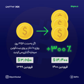 سرمایه‌ گذاری بیت کوین تا سال 1399 تا 1400