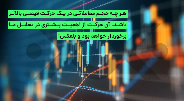 حجم در تحلیل تکنیکال