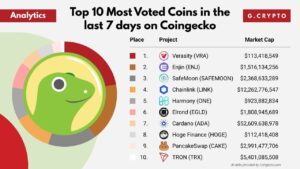 ۱۰ ارز برتر از نظر میزان رای دهی کاربران CoinGecko در هفت روز گذشته