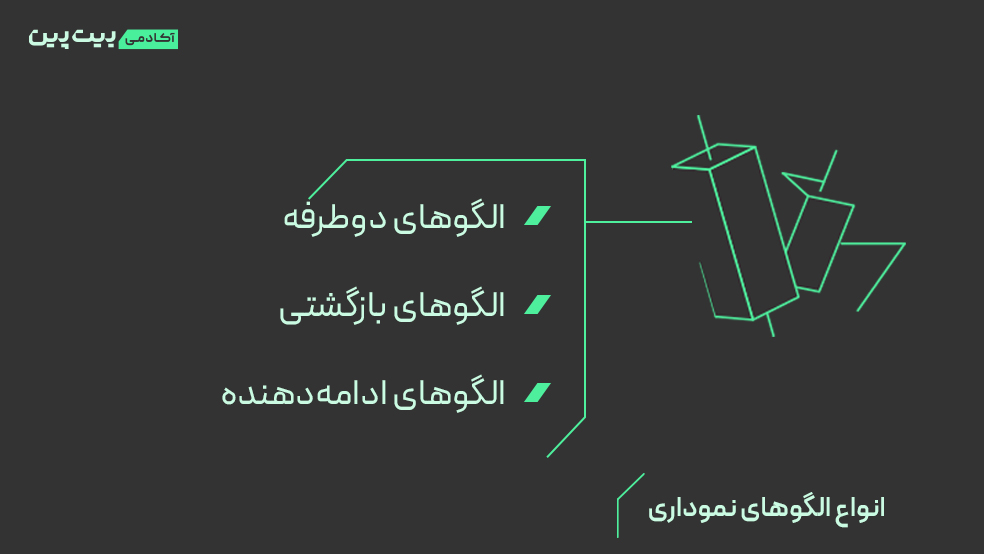 انواع الگوهای نمودار تحلیل تکنیکال