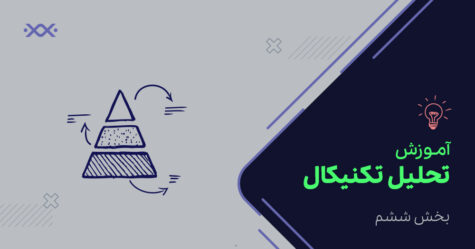 آموزش تحلیل تکنیکال؛ جلسه ششم - تاثیر روند با حجم معاملات