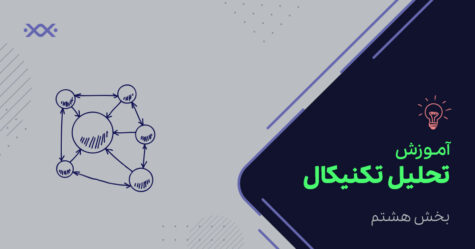 آموزش تحلیل تکنیکال؛ جلسه هشتم - اندیکاتورها