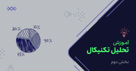 آموزش تحلیل تکنیکال؛ جلسه دوم- نمودارها