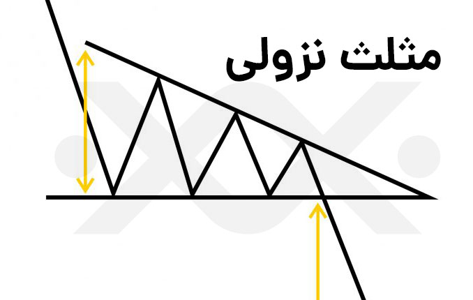 مثلث-نزولی-(Descending-Triangle) صعودی در تحلیل تکنیکال ارز دیجیتال
