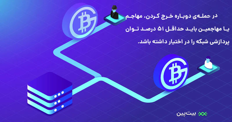 حمله دوباره خرج‌کردن