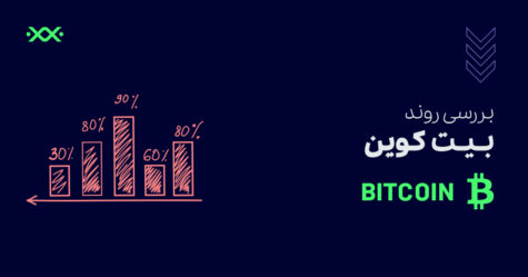 تحلیل قیمت بیت کوین در تایم‌فریم‌های طلایی