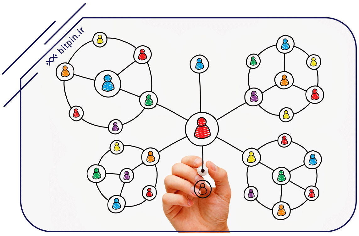 اثرات مستقیم و غیر مستقیم شبکه