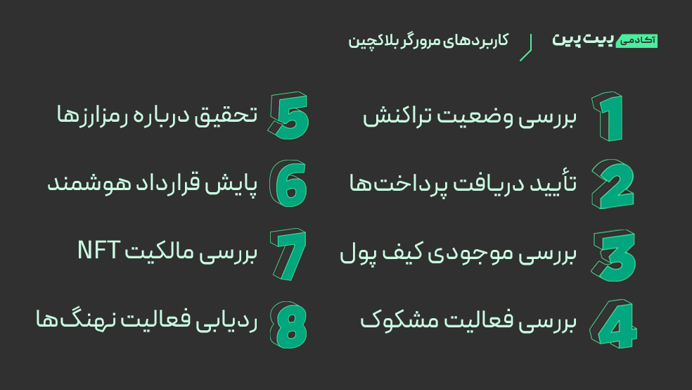 کاربردهای اکسپلورر بلاک چین
