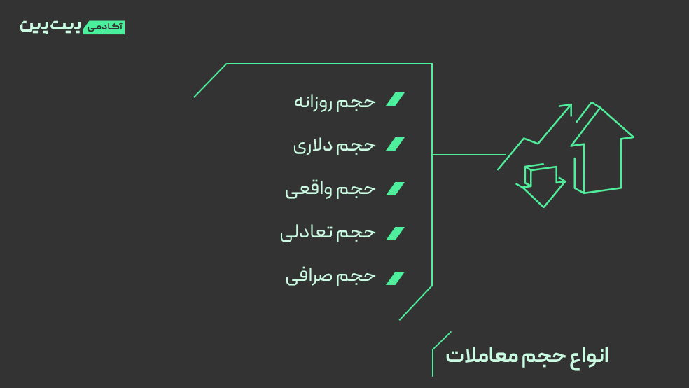 انواع حجم معاملات