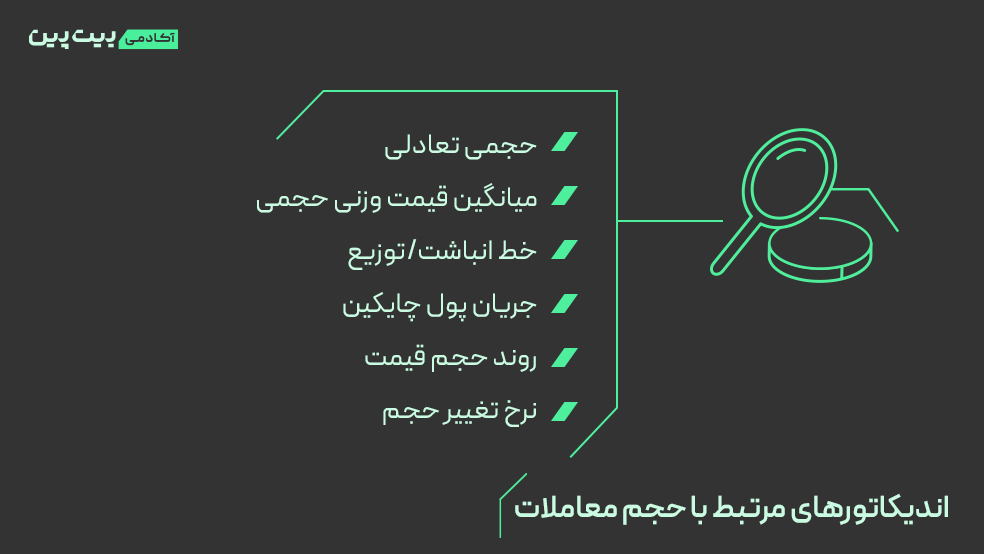 اندیکاتورهای مرتبط با حجم معاملات