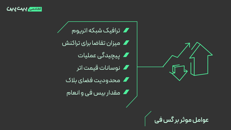 عوامل موثر بر مقدار گس فی