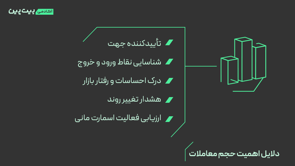 چرا حجم معاملات مهم است؟