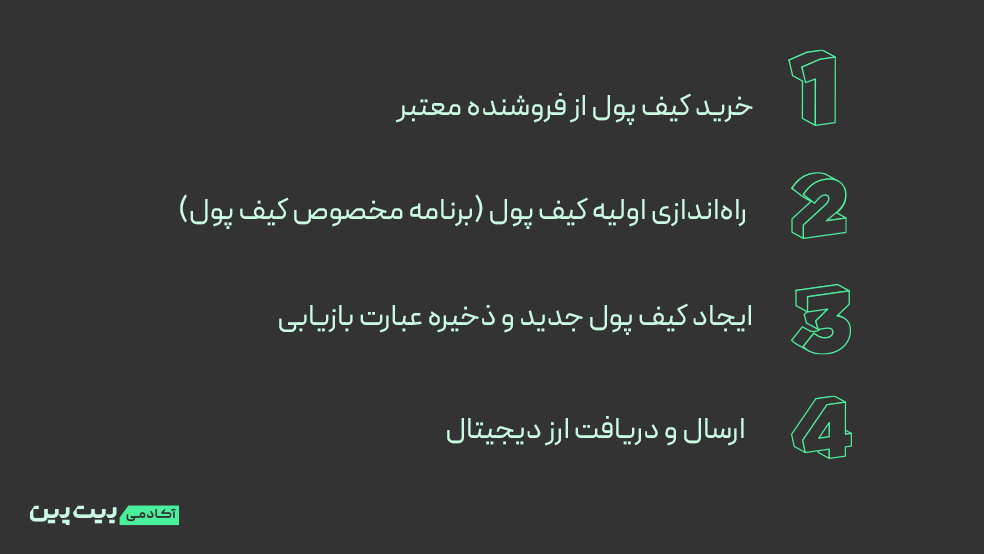 مراحل راه‌اندازی کیف پول سخت‌افزاری