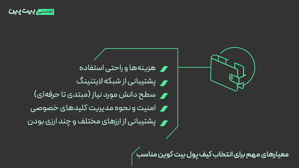 معیارهای مهم برای انتخاب کیف‌ پول بیت کوین مناسب
