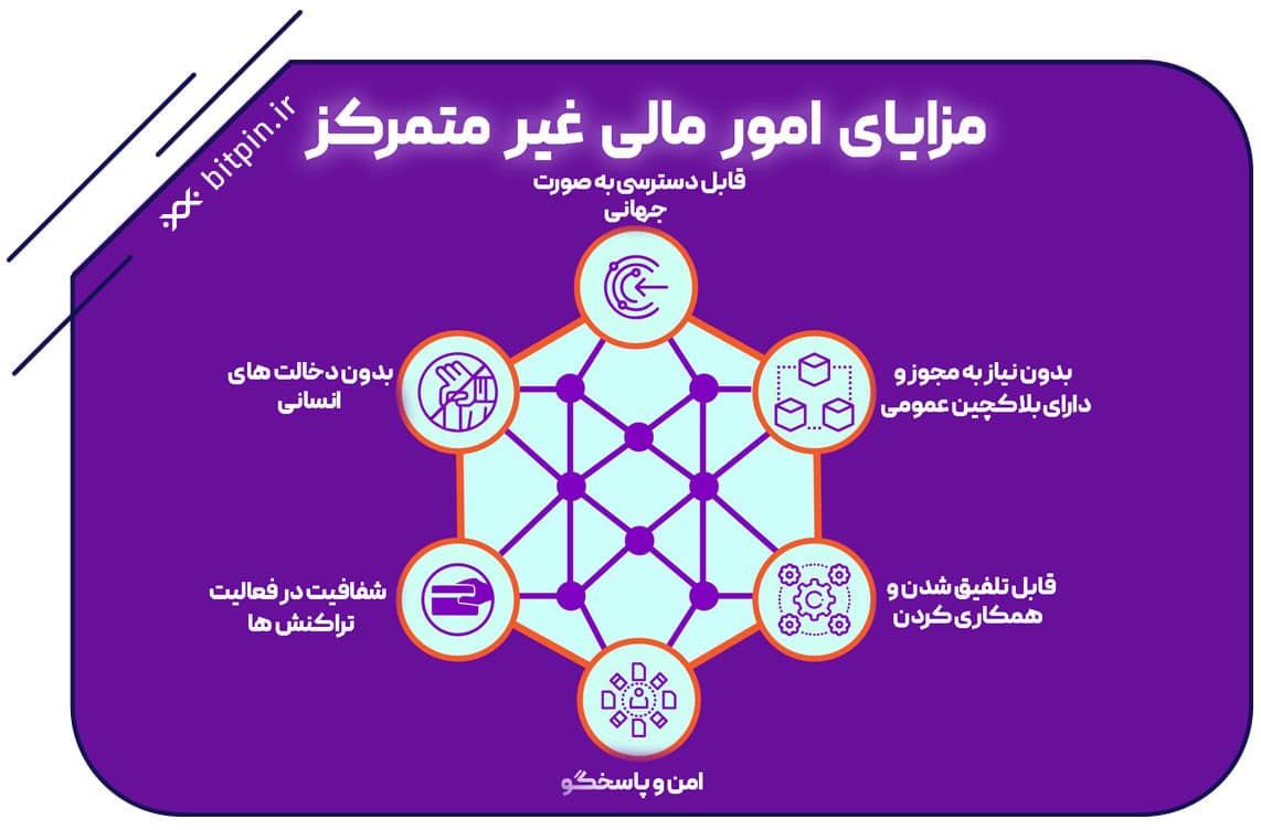 مزایای امور مالی غیر متمرکز - دیفای DeFi