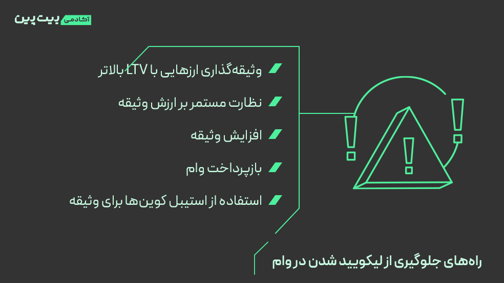 راه‌های جلوگیری از لیکویید شدن در وام