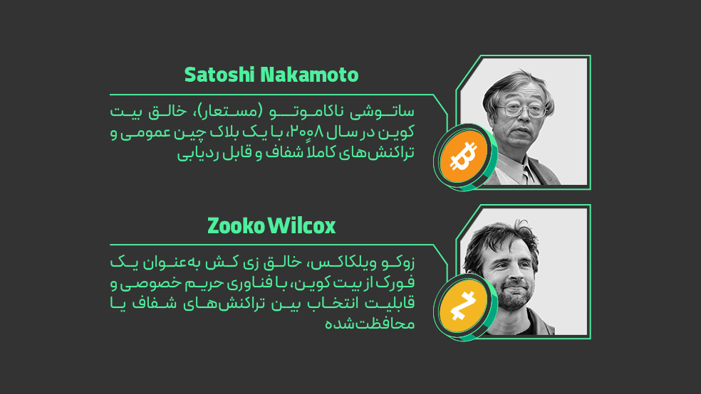 زی کش (ZEC) چیست؟ همه چیز درباره پادشاه حریم خصوصی ارزهای دیجیتال