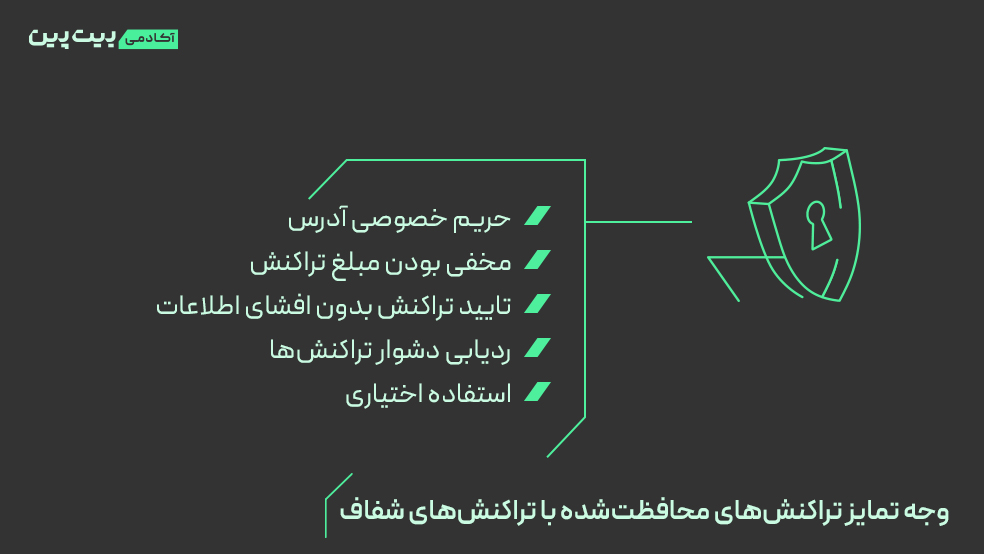 زی کش (ZEC) چیست؟ همه چیز درباره پادشاه حریم خصوصی ارزهای دیجیتال