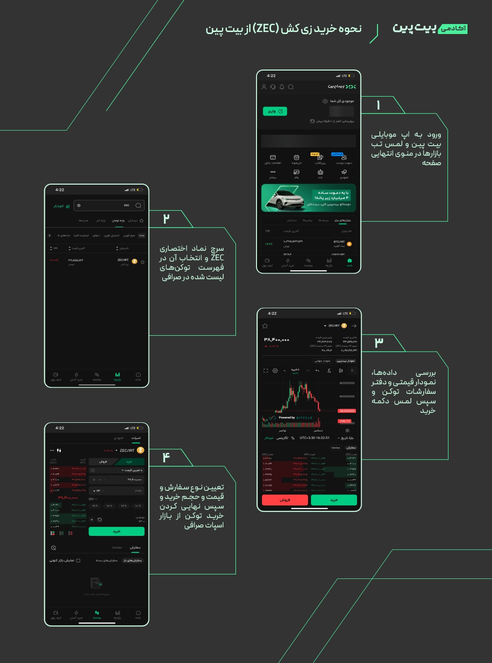 زی کش (ZEC) چیست؟ همه چیز درباره پادشاه حریم خصوصی ارزهای دیجیتال