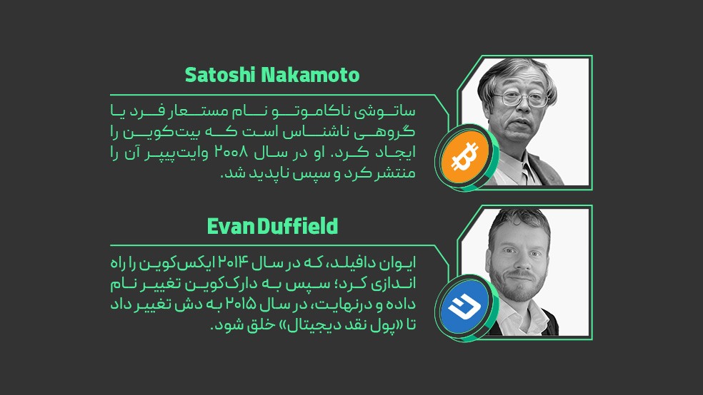 دش (Dash) چیست؟ آشنایی با ارز دیجیتال حریم خصوصی