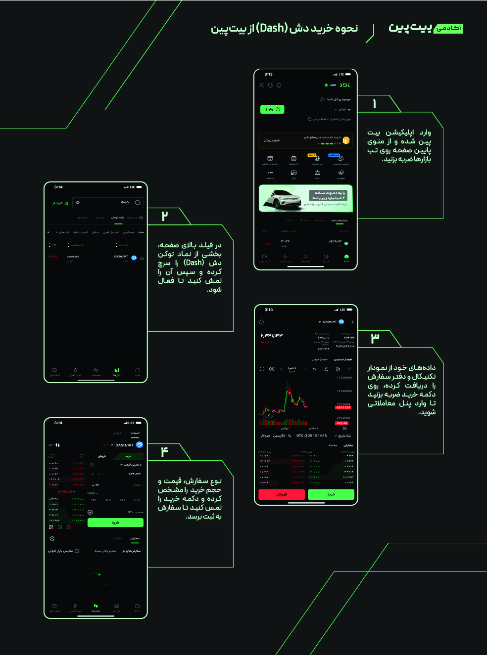 دش (Dash) چیست؟ آشنایی با ارز دیجیتال حریم خصوصی