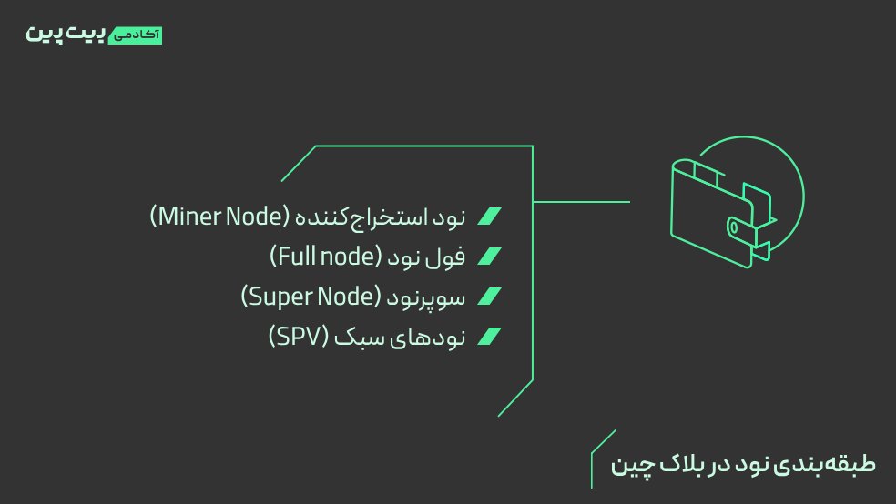 انواع نود در بلاک چین