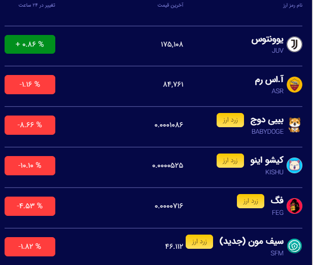 رمزارزهای با تگ زرد ارز