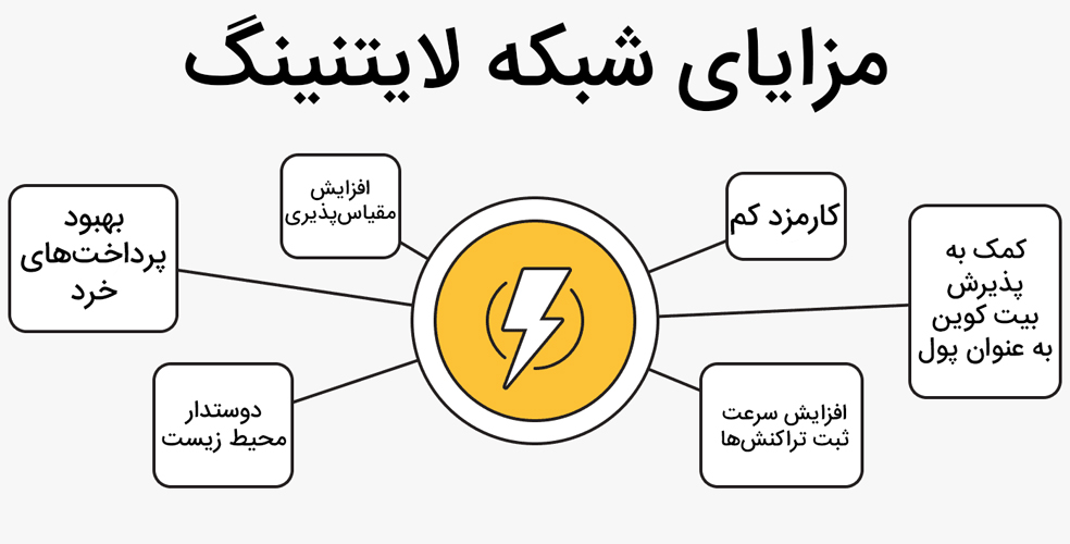 مزایای شبکه لایتنینگ