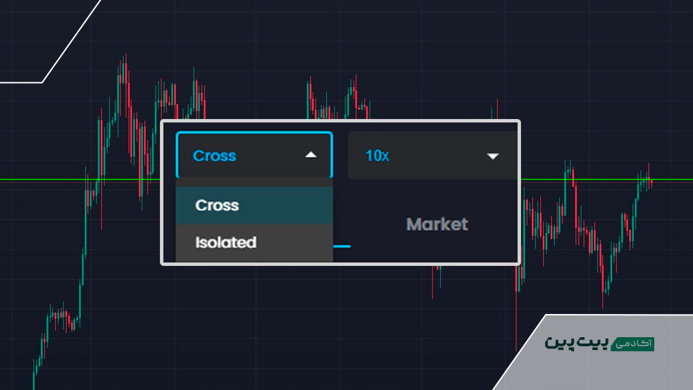 انواع معاملات مارجین چیست