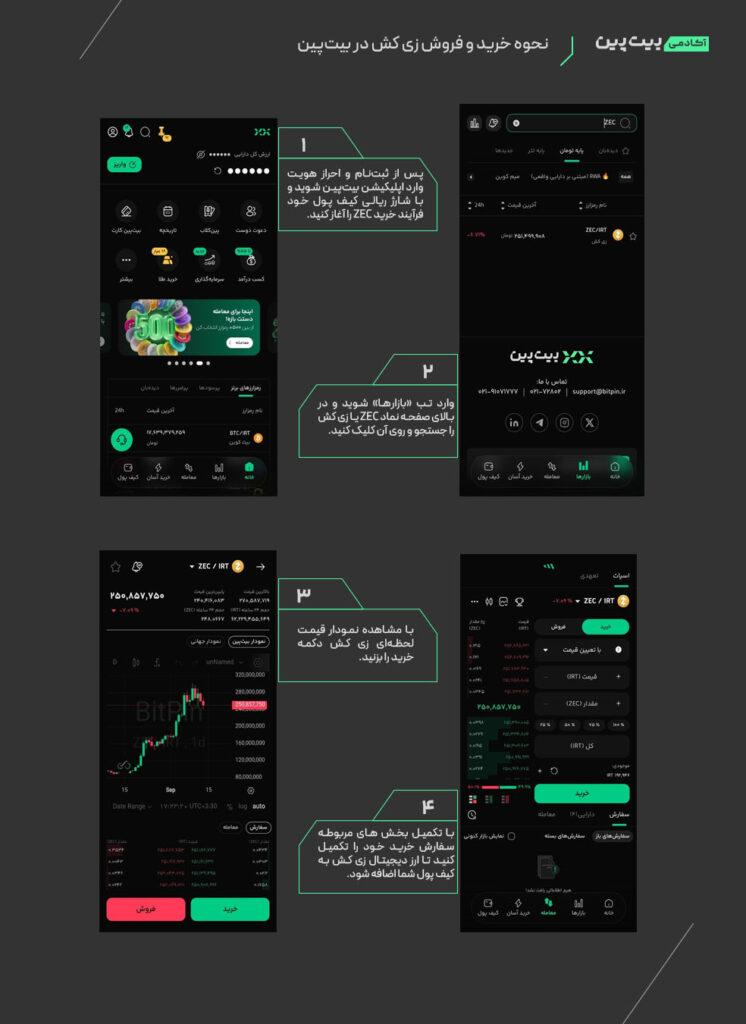 نحوه خرید و فروش ارز دیجیتال زی کش بیت پین