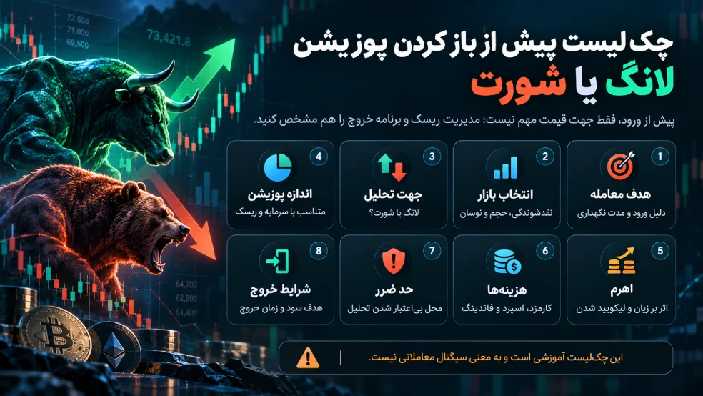 چک‌لیست پیش از باز کردن پوزیشن لانگ یا شورت
