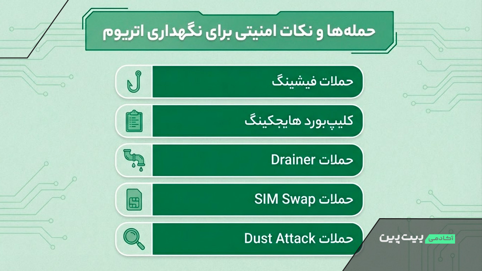 حملهها و نکات امنیتی برای نگهداری اتریوم