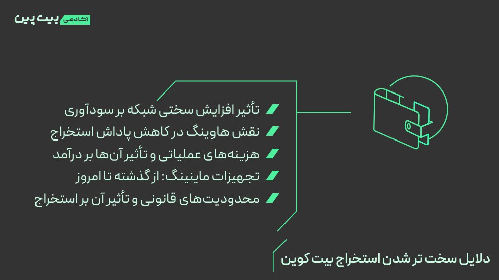 چرا استخراج بیت کوین سخت‌تر شده است؟