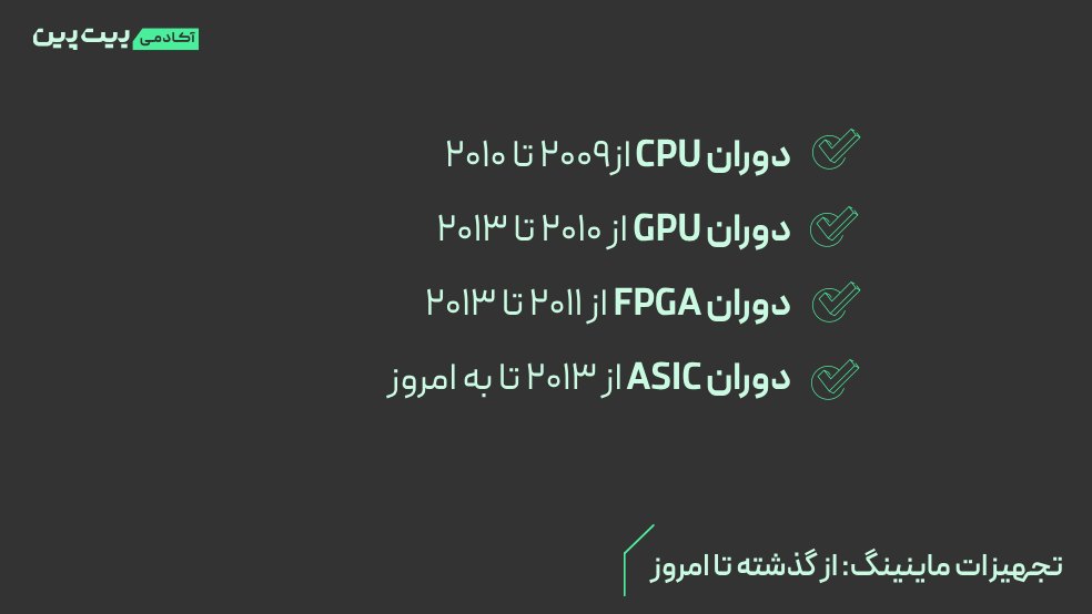تجهیزات ماینینگ: از گذشته تا امروز