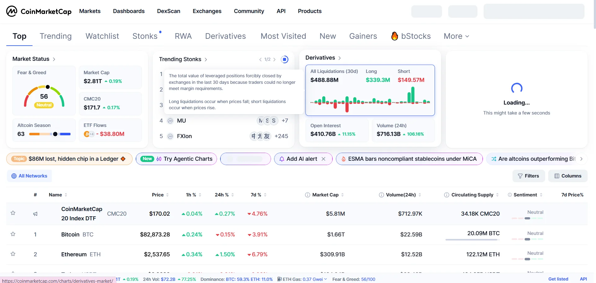 کوین مارکت کپ (CoinMarketCap)؛ بررسی قیمت و ارزش بازار ارزهای دیجیتال