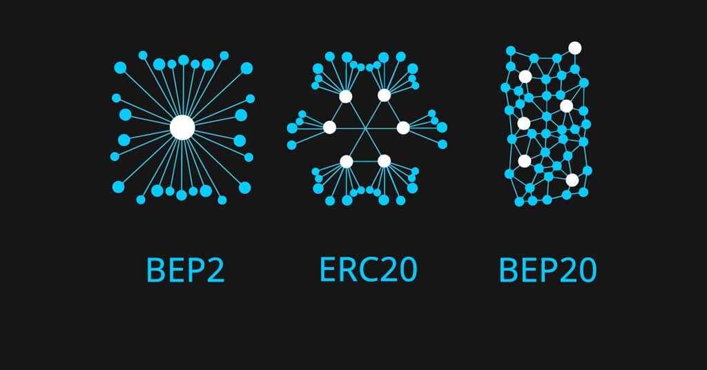تفاوت شبکه ‌های ارز دیجیتال BEP2، BEP20، ERC20، OMNI و TRC20 چیست؟