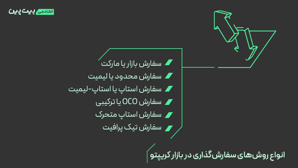 آشنایی کامل با انواع روش های سفارش گذاری در کریپتو