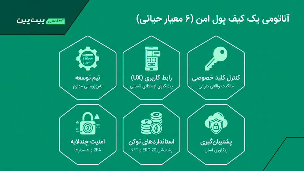 معیارهای بهترین کیف پول اتریوم و سایر ارزهای دیجیتال