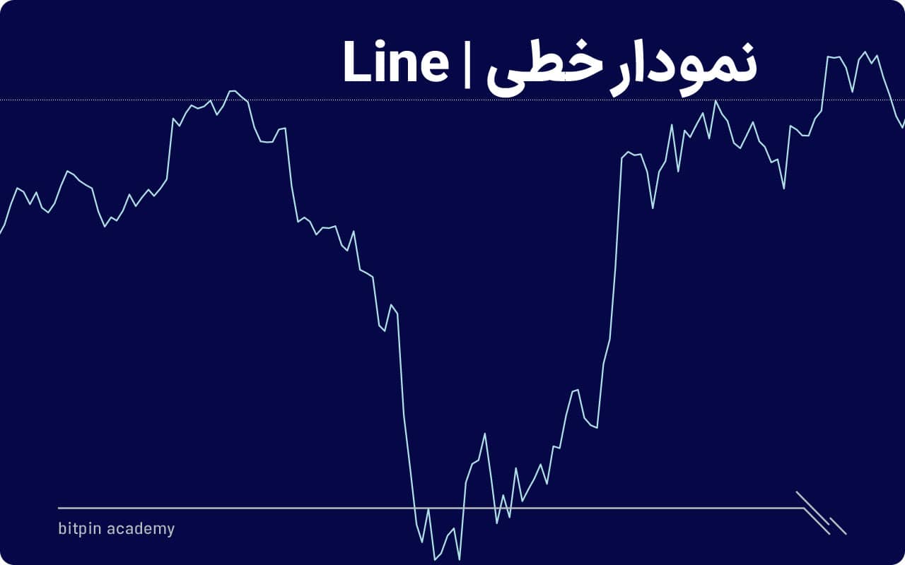 نمودار خطی یا Line یکی دیگر از نمودارهای تریدینگ ویو