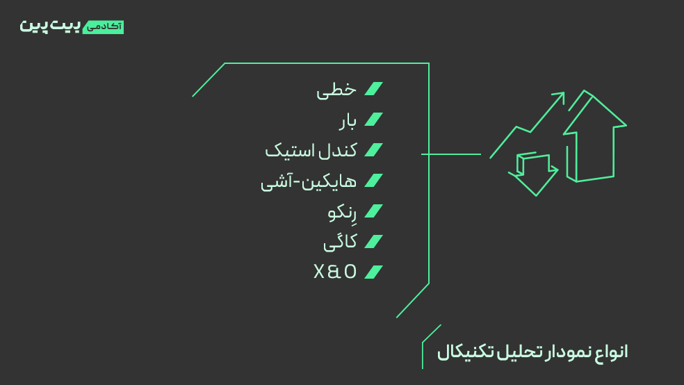 انواع نمودار تحلیل تکنیکال