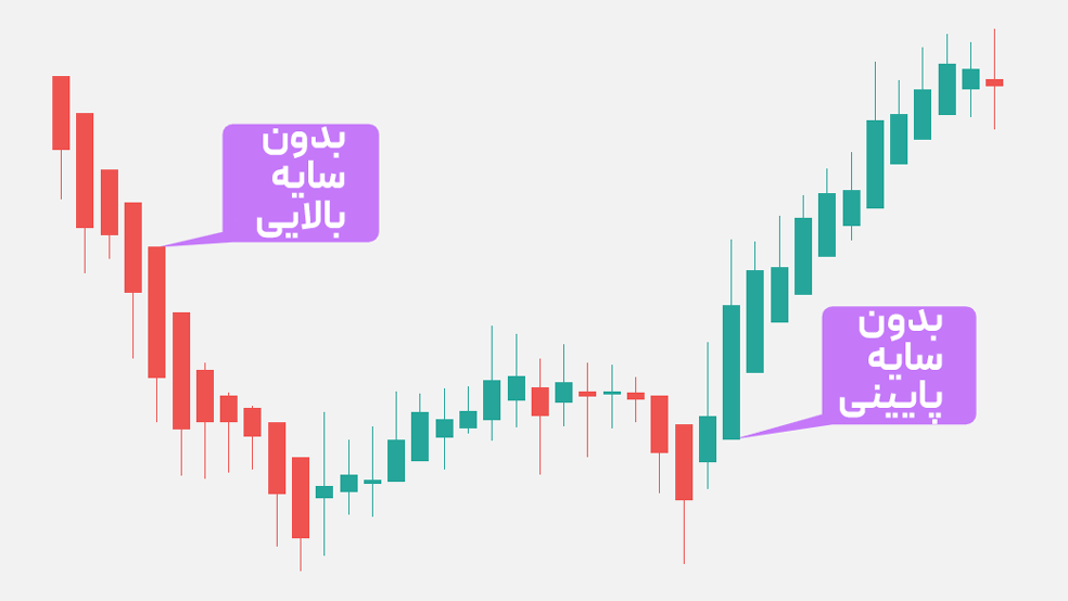 نمودار هایکن آشی