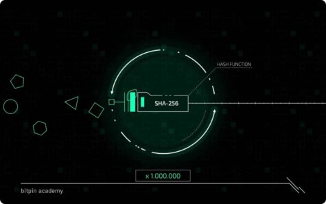 الگوریتم اثبات تاریخ (Proof of History) چیست؟