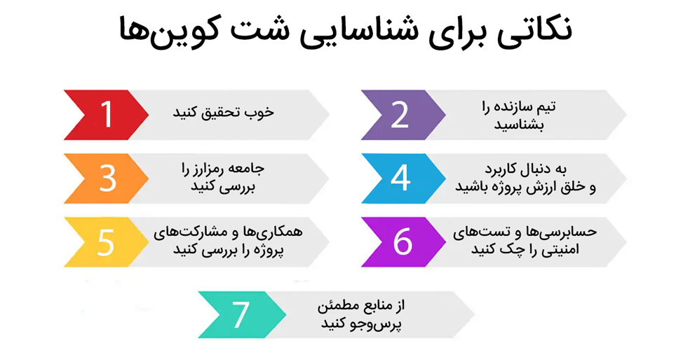 نحوه شناسایی شت کوین‌ها